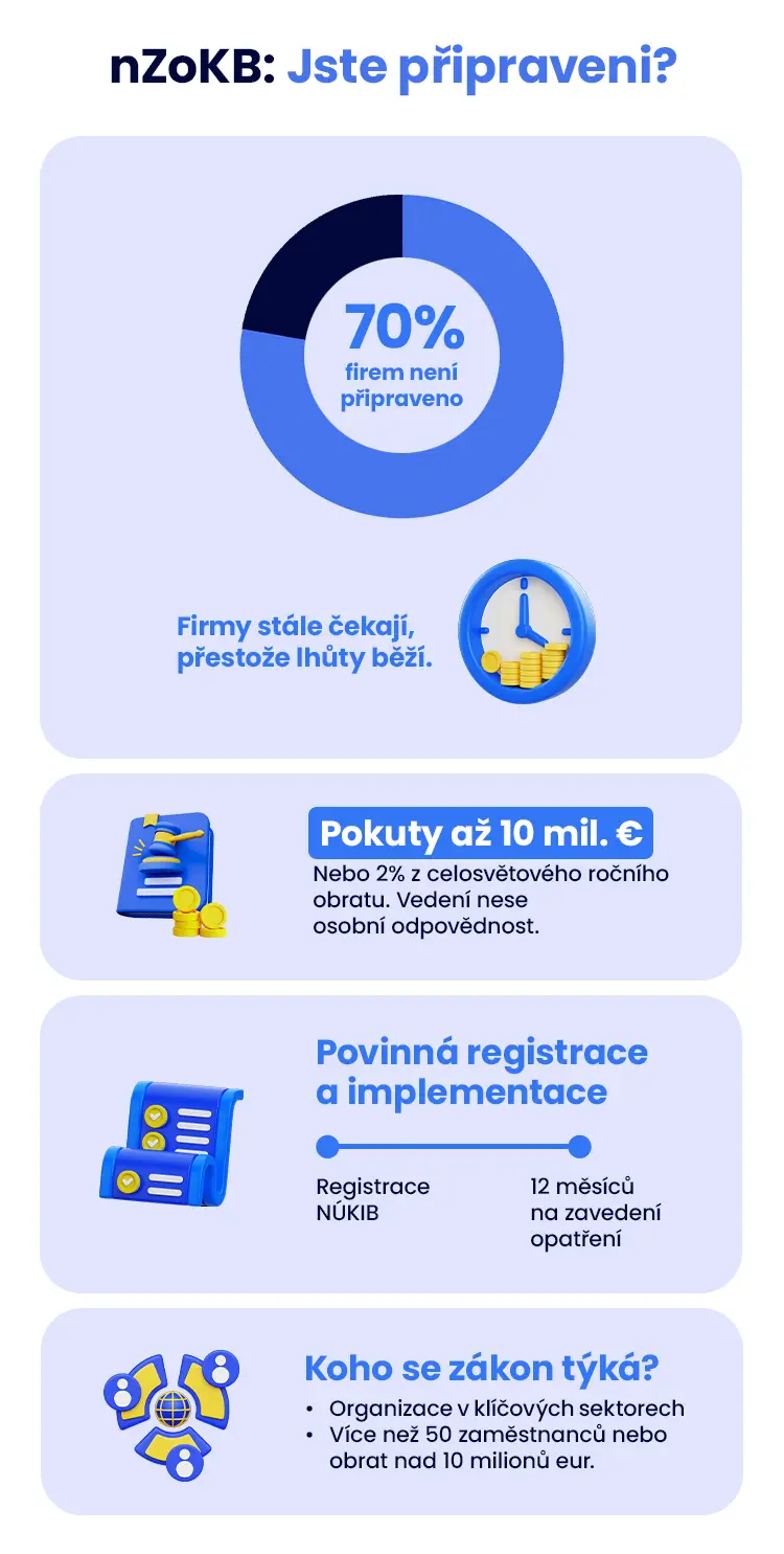 Implementace bezpečnostních řešení – jste připraveni na nZoKB?
