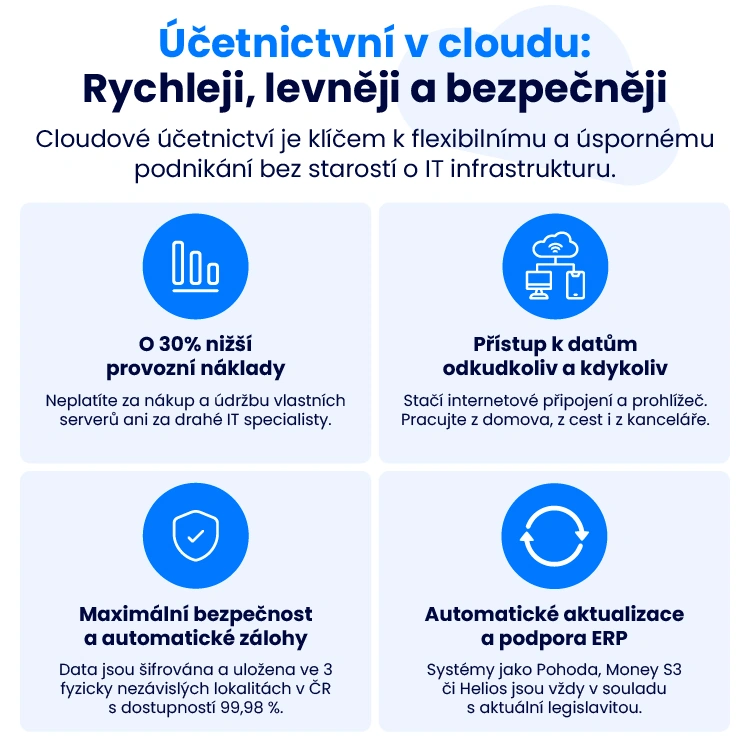 Infografika s výhodami účetnictví v cloudu