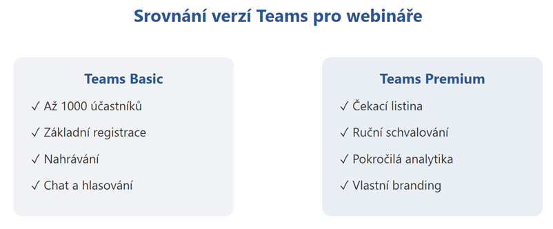 srovnání běžné a prémiové verze MS Teams